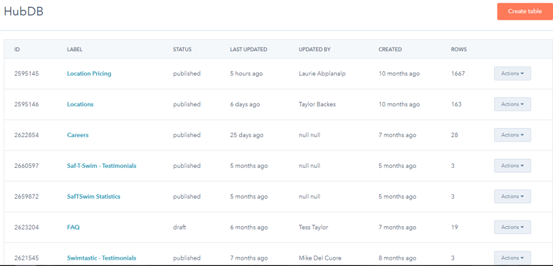 Example of HubDB table list