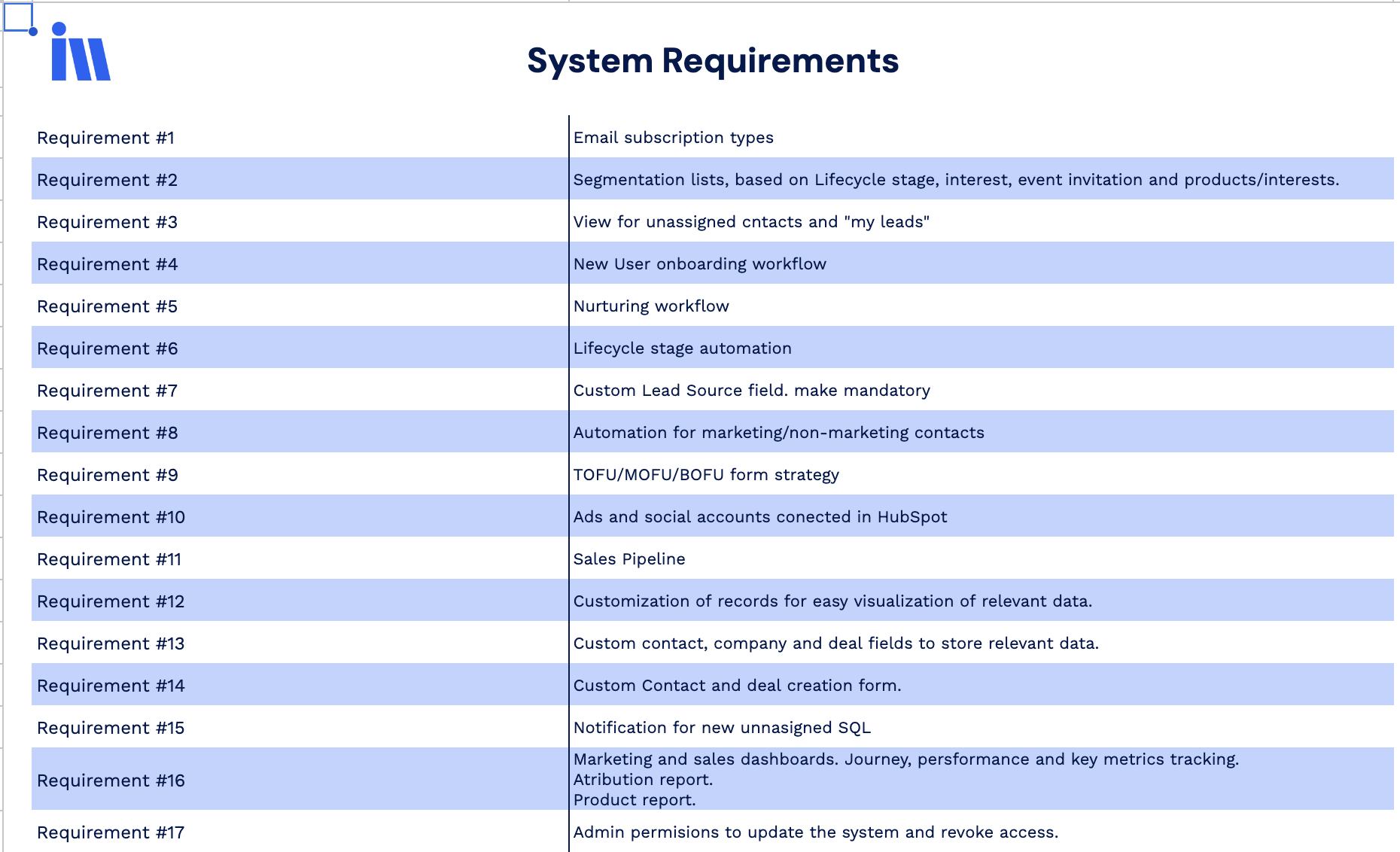 System Requirements - Cogent Bank